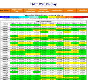  FNET/GridEye Live Links